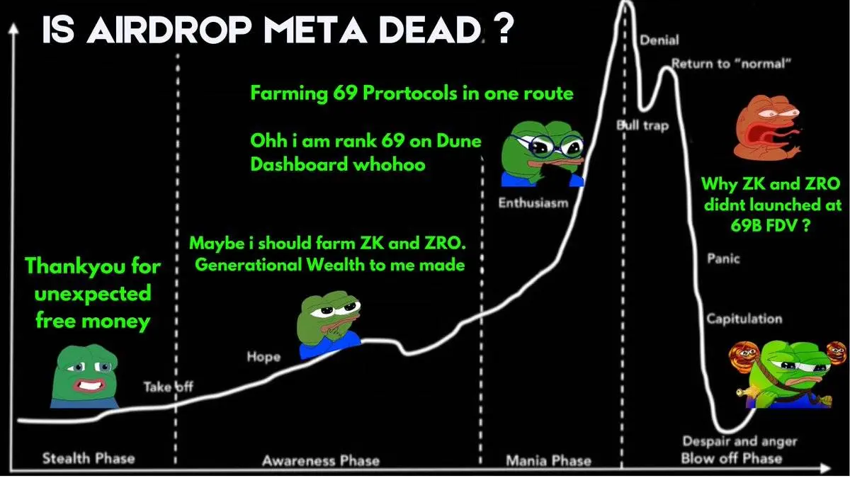 Points Meta Airdrop 2026: Infrastructure Analysis & Proven Strategy for Max Yield