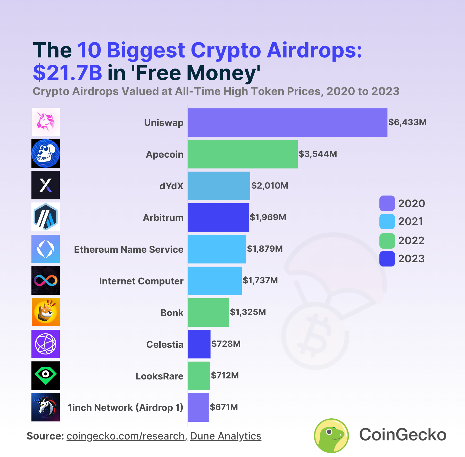 Points Meta Airdrop Analysis