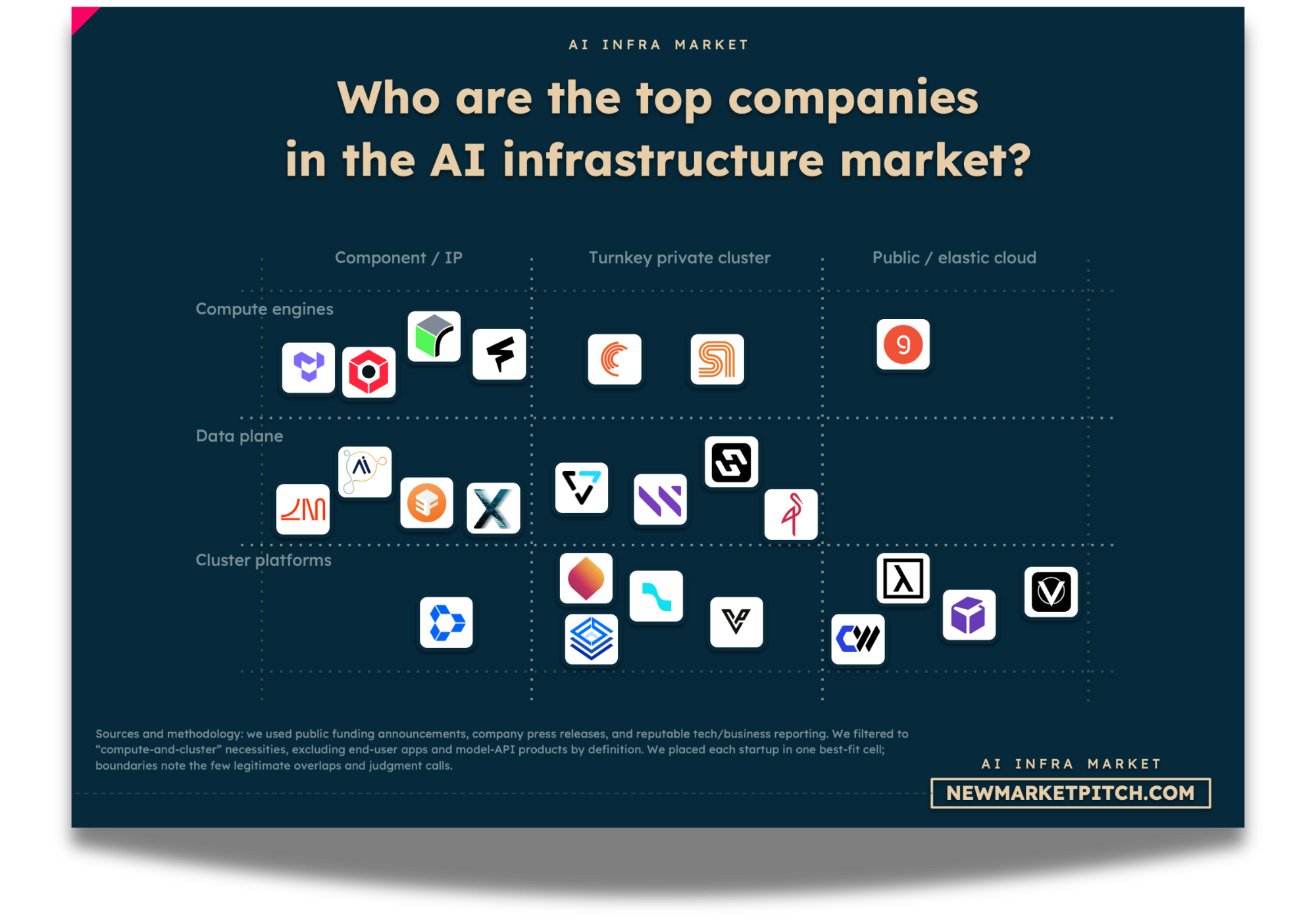 ai crypto infrastructure, narrative markets, and onchain applications accessory