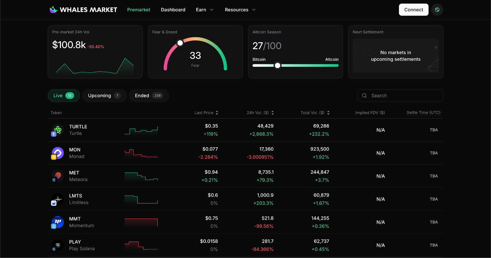Points Meta Airdrop analysis upgrade
